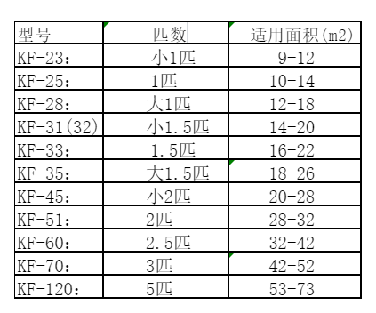 丰宁空调维修